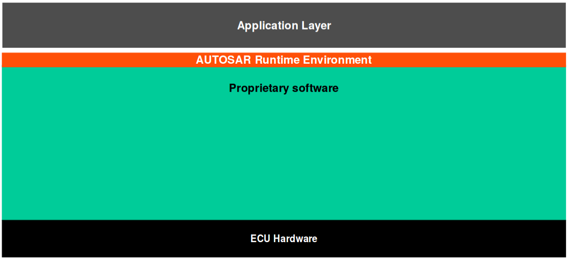 autosar-architecture-icc1.png